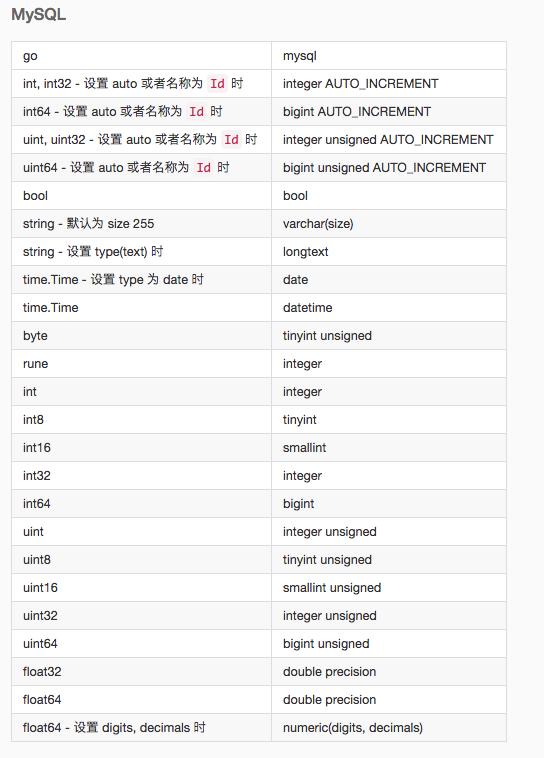 用Go语言搞定VS制作过程视频直播,从零搭建一个能扛住并发的小系统 用Go语言搞定VS制作过程视频直播,从零搭建一个能扛住并发的小系统